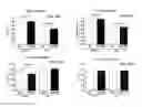 Fig. 59 - METHODS AND MATERIALS FOR PROMOTING BONE FORMATION