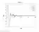 Fig. 06 - IMMEDIATE RELEASE PHARMACEUTICAL FORMULATION OF 4-[3-(4-CYCLOPROPANECARBONYL-PIPERAZINE-1-CARBONYL)-4-FLUORO-BENZYL]-2H-PHTHALAZIN-1-ONE