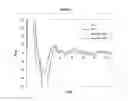Fig. 07 - IMMEDIATE RELEASE PHARMACEUTICAL FORMULATION OF 4-[3-(4-CYCLOPROPANECARBONYL-PIPERAZINE-1-CARBONYL)-4-FLUORO-BENZYL]-2H-PHTHALAZIN-1-ONE