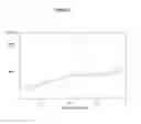 Fig. 28 - IMMEDIATE RELEASE PHARMACEUTICAL FORMULATION OF 4-[3-(4-CYCLOPROPANECARBONYL-PIPERAZINE-1-CARBONYL)-4-FLUORO-BENZYL]-2H-PHTHALAZIN-1-ONE