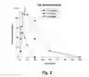 Fig. 03 - ANTICONVULSANT ACTIVITY OF STEROIDS