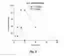 Fig. 04 - ANTICONVULSANT ACTIVITY OF STEROIDS