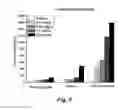Fig. 06 - ANTICONVULSANT ACTIVITY OF STEROIDS