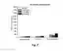 Fig. 08 - ANTICONVULSANT ACTIVITY OF STEROIDS