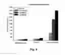 Fig. 09 - ANTICONVULSANT ACTIVITY OF STEROIDS