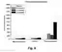 Fig. 10 - ANTICONVULSANT ACTIVITY OF STEROIDS