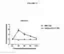 Fig. 20 - Enrichment methods for preparing tannic acid compositions
