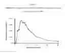 Fig. 07 - THERAPEUTIC COMPOSITION