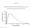 Fig. 11 - THERAPEUTIC COMPOSITION