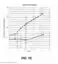 Fig. 03 - Methods for the storage of whole blood, and compositions thereof