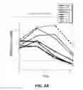 Fig. 05 - Methods for the storage of whole blood, and compositions thereof