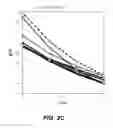 Fig. 07 - Methods for the storage of whole blood, and compositions thereof