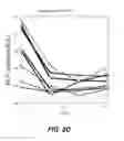 Fig. 08 - Methods for the storage of whole blood, and compositions thereof