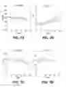 Fig. 20 - Methods for the storage of whole blood, and compositions thereof