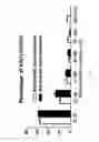 Fig. 07 - KAI1 PROTEIN CONTROLLING CELL CYCLE OF HEMATOPOIETIC STEM CELL, AND USE THEREOF