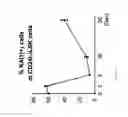 Fig. 37 - KAI1 PROTEIN CONTROLLING CELL CYCLE OF HEMATOPOIETIC STEM CELL, AND USE THEREOF