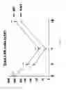 Fig. 41 - KAI1 PROTEIN CONTROLLING CELL CYCLE OF HEMATOPOIETIC STEM CELL, AND USE THEREOF