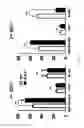 Fig. 47 - KAI1 PROTEIN CONTROLLING CELL CYCLE OF HEMATOPOIETIC STEM CELL, AND USE THEREOF