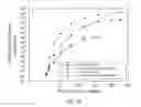 Fig. 12 - Method for enhancing insulin like growth factor 1 receptor expression of mesenchymal stem cell, method for isolating mesenchymal stem cell, and use of mesenchymal stem cell