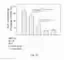 Fig. 13 - Method for enhancing insulin like growth factor 1 receptor expression of mesenchymal stem cell, method for isolating mesenchymal stem cell, and use of mesenchymal stem cell