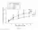 Fig. 23 - Method for enhancing insulin like growth factor 1 receptor expression of mesenchymal stem cell, method for isolating mesenchymal stem cell, and use of mesenchymal stem cell