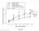 Fig. 24 - Method for enhancing insulin like growth factor 1 receptor expression of mesenchymal stem cell, method for isolating mesenchymal stem cell, and use of mesenchymal stem cell