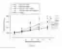Fig. 25 - Method for enhancing insulin like growth factor 1 receptor expression of mesenchymal stem cell, method for isolating mesenchymal stem cell, and use of mesenchymal stem cell