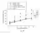 Fig. 26 - Method for enhancing insulin like growth factor 1 receptor expression of mesenchymal stem cell, method for isolating mesenchymal stem cell, and use of mesenchymal stem cell