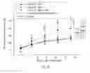 Fig. 27 - Method for enhancing insulin like growth factor 1 receptor expression of mesenchymal stem cell, method for isolating mesenchymal stem cell, and use of mesenchymal stem cell