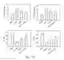 Fig. 45 - Method for enhancing insulin like growth factor 1 receptor expression of mesenchymal stem cell, method for isolating mesenchymal stem cell, and use of mesenchymal stem cell