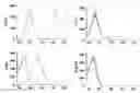 Fig. 01 - Methods of treating neurodegenerative disorders