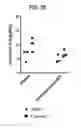 Fig. 25 - Compositions comprising bacterial strains