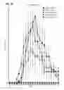 Fig. 69 - Compositions comprising bacterial strains
