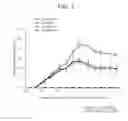 Fig. 02 - Suppressive agent for rheumatoid arthritis, prophylactic agent for rheumatoid arthritis, therapeutic agent for rheumatoid arthritis, and food for suppressing rheumatoid arthritis
