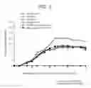 Fig. 06 - Suppressive agent for rheumatoid arthritis, prophylactic agent for rheumatoid arthritis, therapeutic agent for rheumatoid arthritis, and food for suppressing rheumatoid arthritis