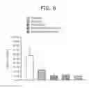 Fig. 09 - Suppressive agent for rheumatoid arthritis, prophylactic agent for rheumatoid arthritis, therapeutic agent for rheumatoid arthritis, and food for suppressing rheumatoid arthritis