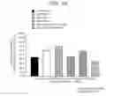 Fig. 17 - Suppressive agent for rheumatoid arthritis, prophylactic agent for rheumatoid arthritis, therapeutic agent for rheumatoid arthritis, and food for suppressing rheumatoid arthritis