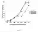 Fig. 05 - Method and compositions for synchronizing time of insemination in gilts