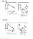 Fig. 15 - COMPOSITIONS AND METHODS RELATED TO GRAFT VERSUS HOST DISEASE AND TREATMENTS THEREOF