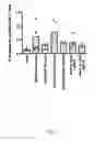 Fig. 09 - A Novel Complex Comprising A Cell Penetrating Peptide, A Cargo And A TLR Peptide Agonist