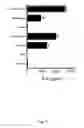 Fig. 32 - A Novel Complex Comprising A Cell Penetrating Peptide, A Cargo And A TLR Peptide Agonist