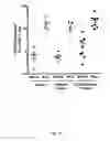 Fig. 35 - A Novel Complex Comprising A Cell Penetrating Peptide, A Cargo And A TLR Peptide Agonist