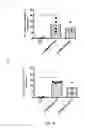 Fig. 43 - A Novel Complex Comprising A Cell Penetrating Peptide, A Cargo And A TLR Peptide Agonist