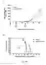 Fig. 47 - A Novel Complex Comprising A Cell Penetrating Peptide, A Cargo And A TLR Peptide Agonist
