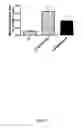 Fig. 53 - A Novel Complex Comprising A Cell Penetrating Peptide, A Cargo And A TLR Peptide Agonist