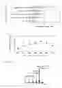 Fig. 02 - Compositions, methods and therapies for administering antigen peptide