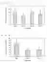 Fig. 03 - Compositions, methods and therapies for administering antigen peptide