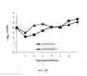 Fig. 03 - Vaccine combination against multiple dengue virus serotypes and preparation and application thereof