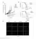 Fig. 10 - Cancer immunotherapy using virus particles
