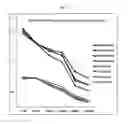 Fig. 06 - Versatile influenza virus vaccine composition